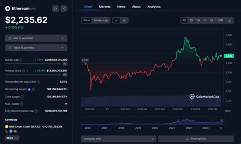 Ethereum devs eye January for Dencun testing