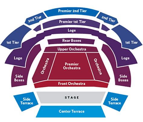 San Francisco Symphony - Seating Chart