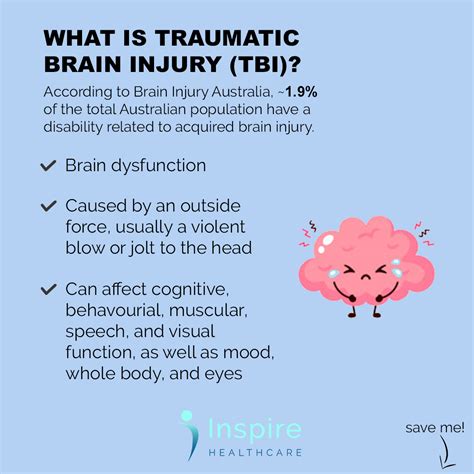 What is Traumatic Brain Injury (TBI)? - Inspire Healthcare