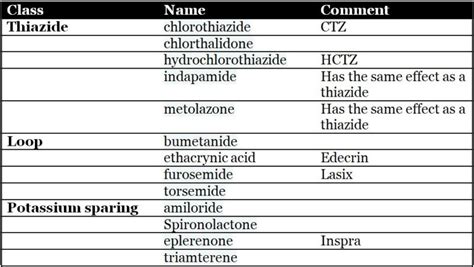 What are Water Pills? - AFC-CE.com