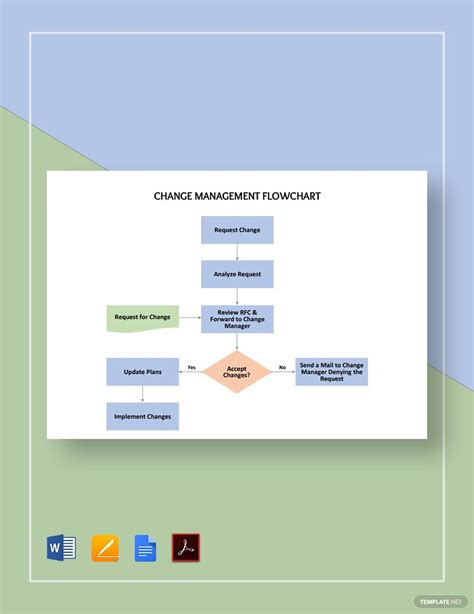 Simple Change Management Flowchart Template - Google Docs, Word, Apple ...