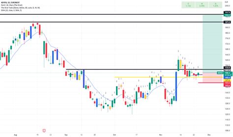 ADYEN Stock Price and Chart — EURONEXT:ADYEN — TradingView