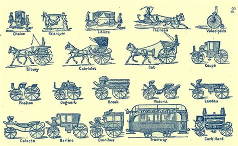 Different types of Regency era carriages | Carriages, Regency, Cabriolets