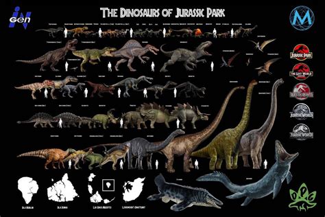 Jurassic Park Jeep, Jurassic Park Poster, Jurassic World 3, Jurassic World Fallen Kingdom ...