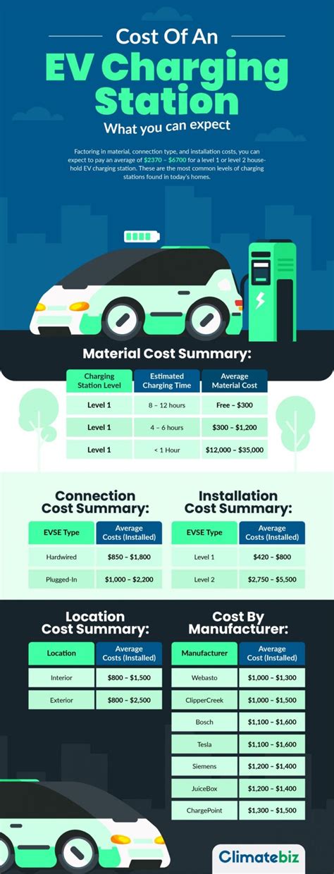 Cost Of An EV Charging Station: What you can expect - Climatebiz (2022)