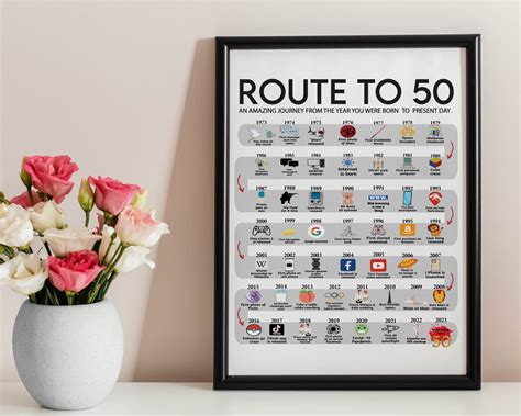 Road to 50 Printable Poster Route to 50 50th Birthday Gift - Etsy