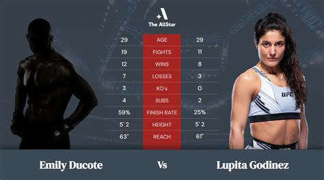 Emily Ducote vs Lupita Godinez betting odds, fight info and fan predictions for UFC Fight Night ...