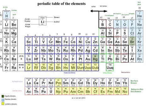 Difference Between Alkali Metals and Alkaline Earth Metals | Definition, Properties, Examples