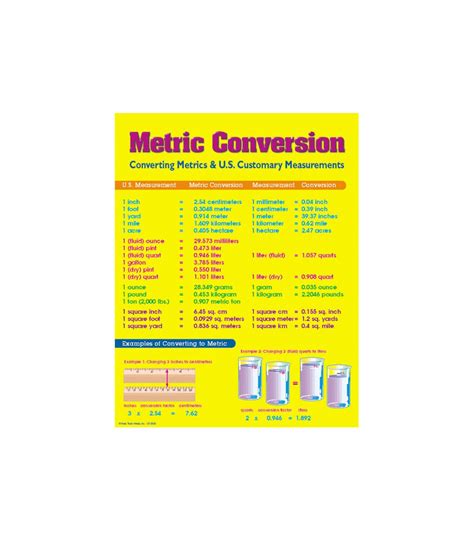 Metric Conversion Chart Grade 4-8 | Carson-Dellosa Publishing
