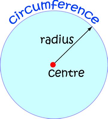 Radius - Math Definitions - Letter R