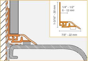 bathroom - Installing a Bathtub that does not have a flange - Home ...