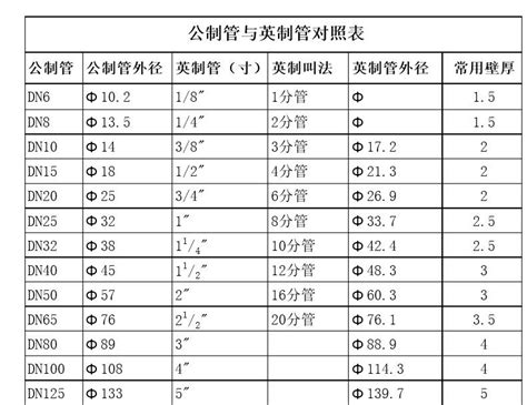 公制和英制的区别-图库-五毛网