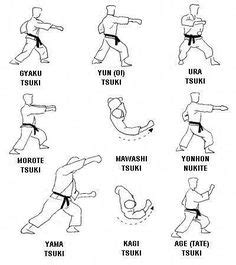 Karate Stances Names Basic karate japanese terms a | karate | Kyokushin ...