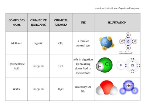 inorganic vs organic compounds