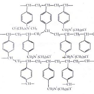 Chemical structure of an Anion exchange resin | Download Scientific Diagram