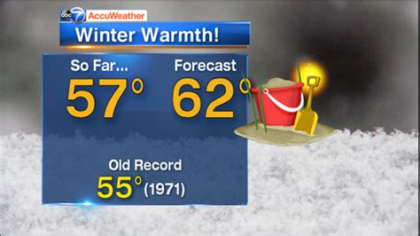 Chicago Accuweather: Record high temperatures set Thursday December 26 | abc7chicago.com