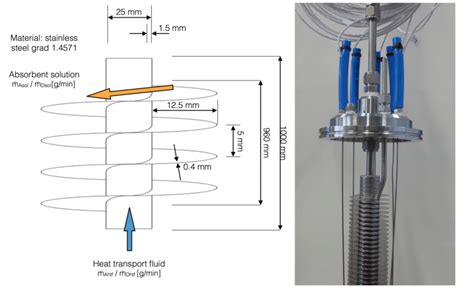 a) Illustration of the finned tube heat exchanger with absorbent ...