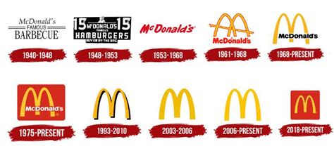 McDonald's Logo And Symbol, Meaning, History,, 57% OFF