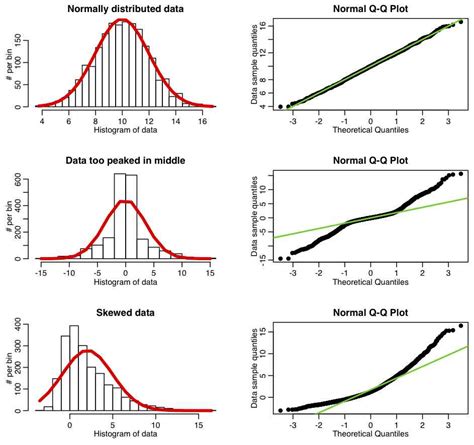 qqplot_examples | Polymatheia