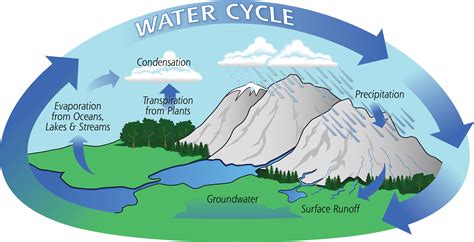 precipitation Archives - Universe Today