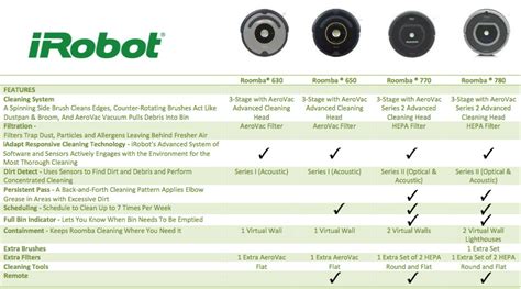 roomba comparison table | Brokeasshome.com