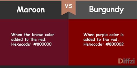 Maroon vs. Burgundy 1 – Diffzi