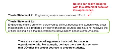 How to Write a Good Thesis Statement - Student-Tutor Blog