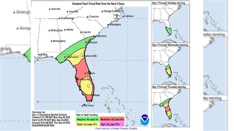 Alachua County shelter and flood preparation