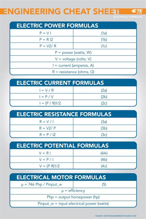 Electrical Systems Formulas Cheat Sheet