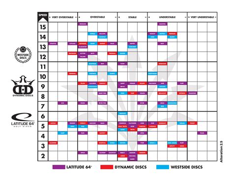 Latitude 64 Flight Chart - Disc Golf Shopping