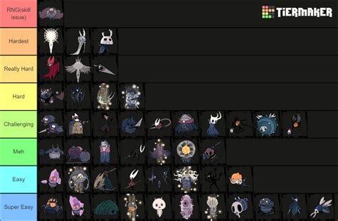 Hollow Knight bosses tier list based on difficulty. Pretty generic, but I want to know what ...