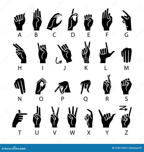 Deaf Sign Language Chart