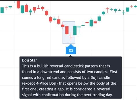 Bullish Doji Star Candlestick pattern - The Forex Geek