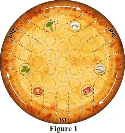 How to play Pizza Theory | Official Game Rules | UltraBoardGames