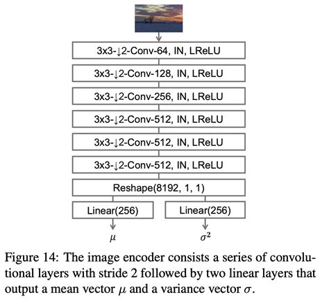 keras-io/GauGAN-Image-generation · Hugging Face