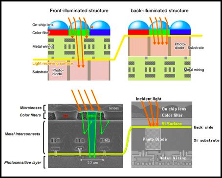 ดู Tech Spec ของ iPhone 4S Camera แล้วมาเล่าสักหน่อย – @FordAntiTrust