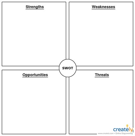 SWOT Analysis Templates | Eğitim