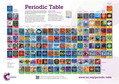 Periodic Table, Visual Elements | Flinn Scientific