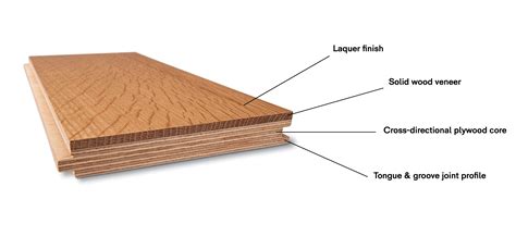 5 Differences between Engineered Wood and Laminate Flooring | Forté - NZ