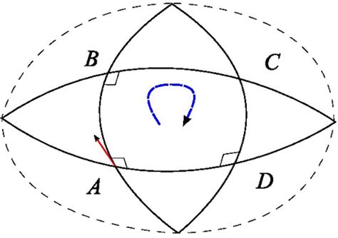 Riemann curvature tensor - HandWiki