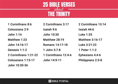 99 Bible Verses about The Trinity