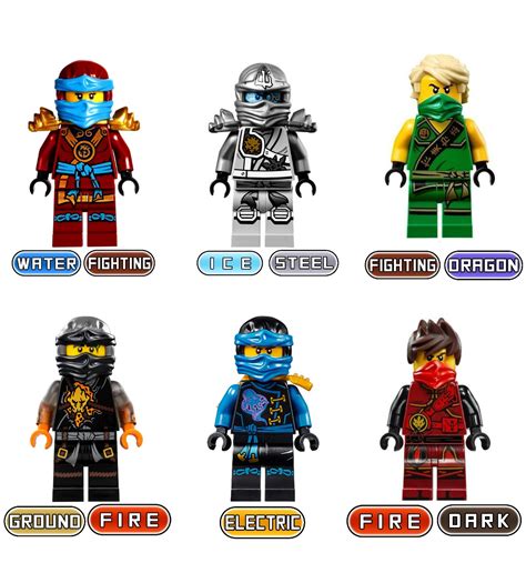 Ninjago characters with pokemon types : r/Ninjago