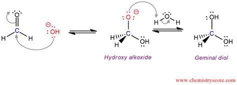 Hydrate formation [H2O] - ChemistryScore