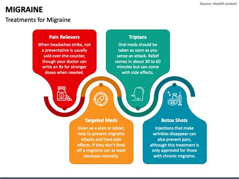 Migraine PowerPoint and Google Slides Template - PPT Slides