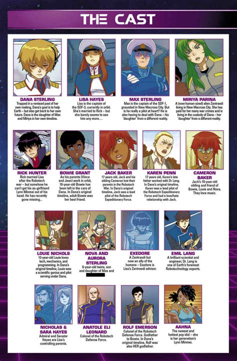 Page_04 : "The characters' index" (Robotech: "Remix" Volume 02) - Robotech Photo (43095128) - Fanpop