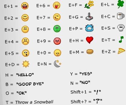 Club Penguin Tips: Hidden keyboard emotes