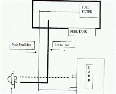 SOLVED: Need fuel line diagram on craftsman leaf blower - Craftsman | Fixya