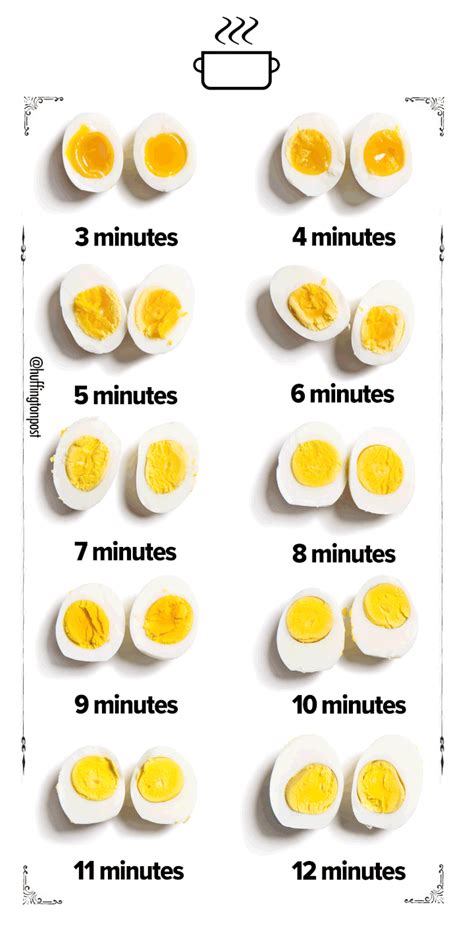 How Long To Hard Boil An Egg: A Visual Guide | HuffPost