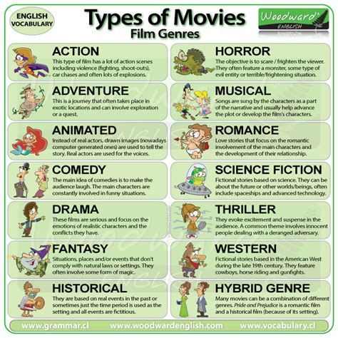 Types of Movies - Film Genres - English Vocabulary | English vocabulary, Learn english, Vocabulary