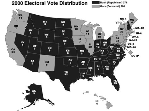 FEC|Federal Elections 2000